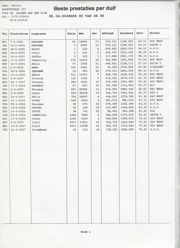 成績單翻譯 成績單翻譯